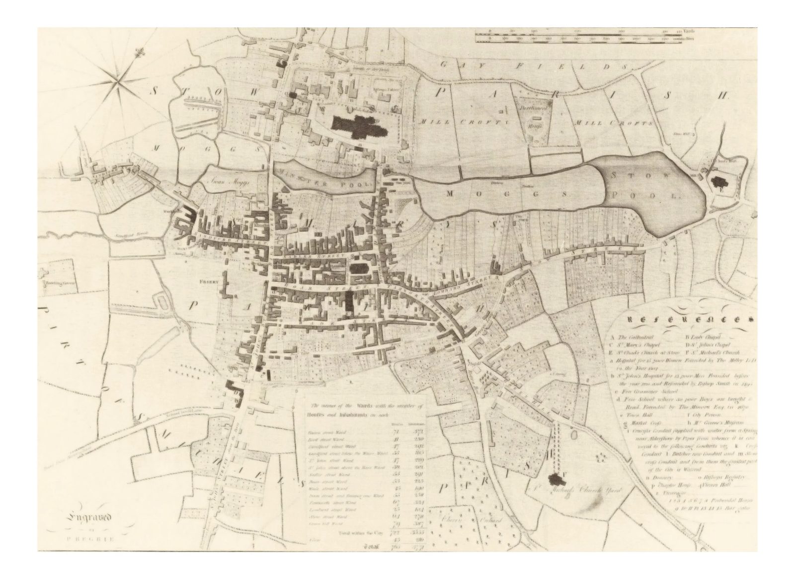 J. Snape, A Plan of the City and Close of Lichfield, 1781